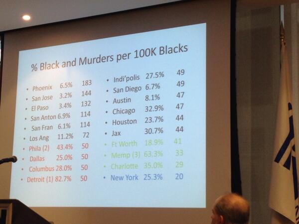 RT @PeterNickeas: Homicides in the black community…