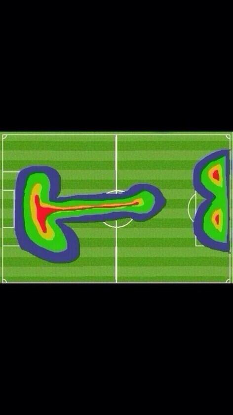 RT @tiagonoronha: “@FutballTweets: Heat map of the…