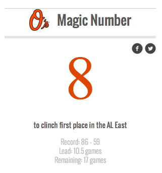 RT @baltimoresun: On brink of AL East title, Oriol…