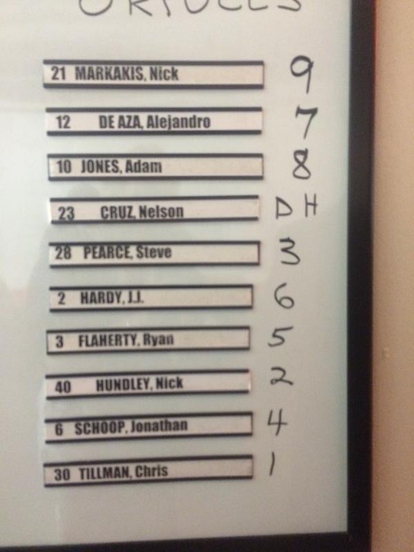 RT @Britt_Ghiroli: Lineup: http://t.co/XQgyMoP9SI