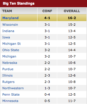 RT @umterps: RETWEET if you just smiled… http://…